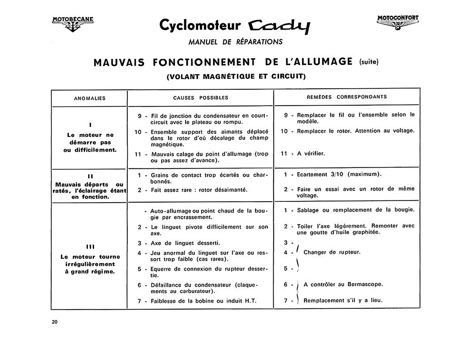 Manuel général de réparation — page 21